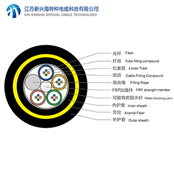 16芯ADSS光纜 全介質(zhì)自承式光纜