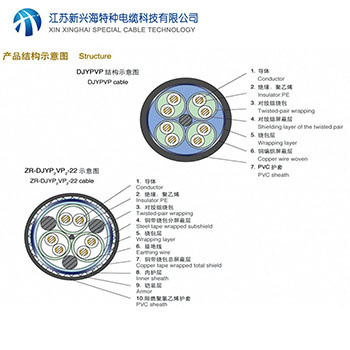 計(jì)算機(jī)及儀表電纜