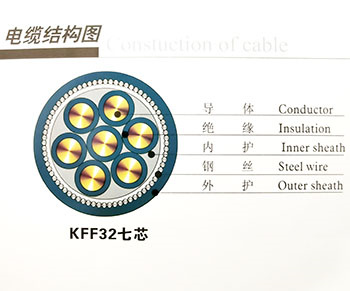 耐高溫控制電纜技術(shù)參數(shù)及使用特性