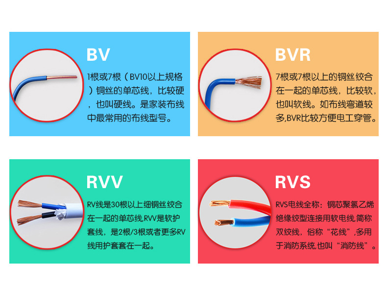 如何正確選購優(yōu)質(zhì)的電線電纜？