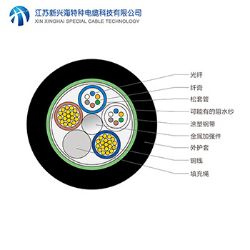 低壓光纖光纜之OPLC光電復(fù)合纜