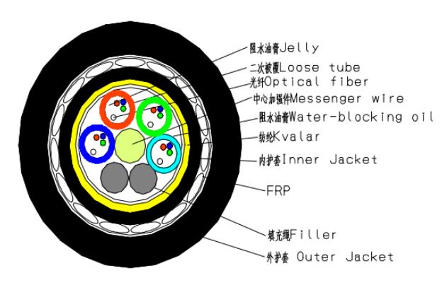 防鼠咬光纜 ADSS電力光纜 12芯500米檔距光纜規(guī)格參數