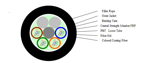 GYFTY光纜 層絞式非金屬光纜 野外通信用GYFTY-24B1-PE光纜