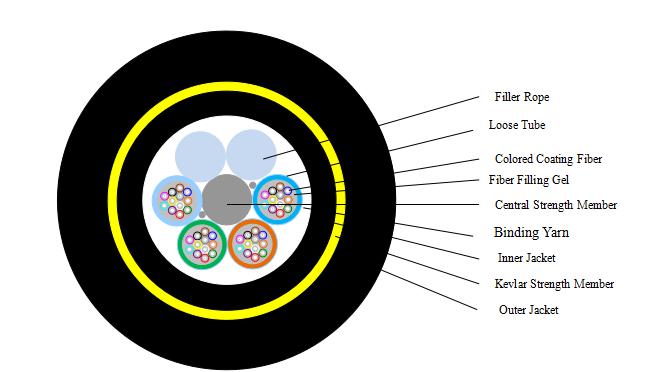 48芯100米檔距ADSS光纜 ADSS-48B1-100-AT護套 新興海光纜