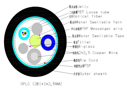 6芯單模光電復(fù)合電纜 OPLC光纜 電力光纜