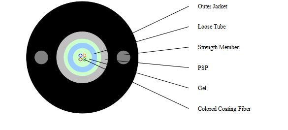 松套管式4芯單模光纜 GYXTW-4B1光纜 新興海光纜